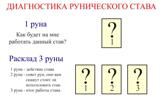 ÐиагноÑÑика ÑÑниÑеÑкого ÑÑава