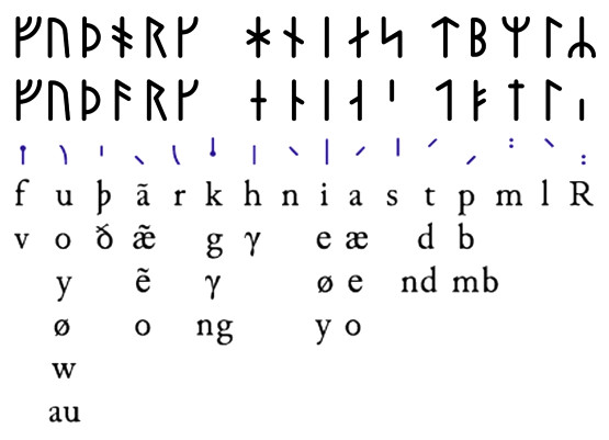 Руны - Младший Футарк (Younger Futhark Runes) 