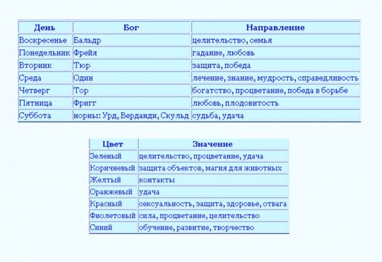 Принципы составления рунескриптов. Часть вторая. Руны и луна. Раскраска рун. Руны и стороны света.